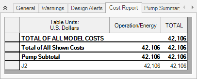 The Cost Report tab of the Output window.